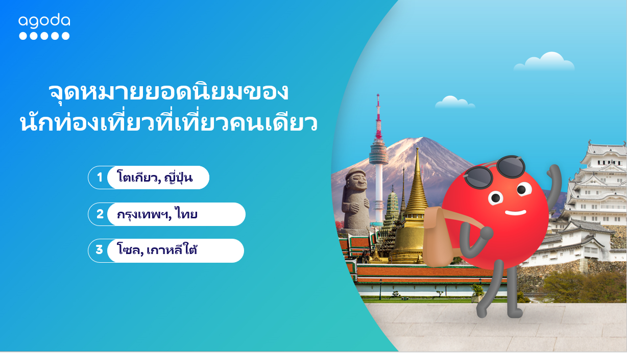 อโกด้า เผยโตเกียวเป็นเมืองฮิตอันดับ 1 ของนักท่องเที่ยวไทยที่เที่ยวคนเดียว